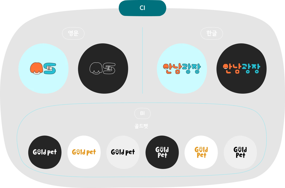 만남광장과 골드펫의 브랜드 아이덴티티 디자인 시스템